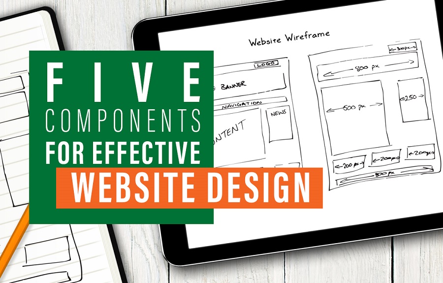 5 Website Design Elements Graphic