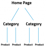 URL Structure for ecommerce