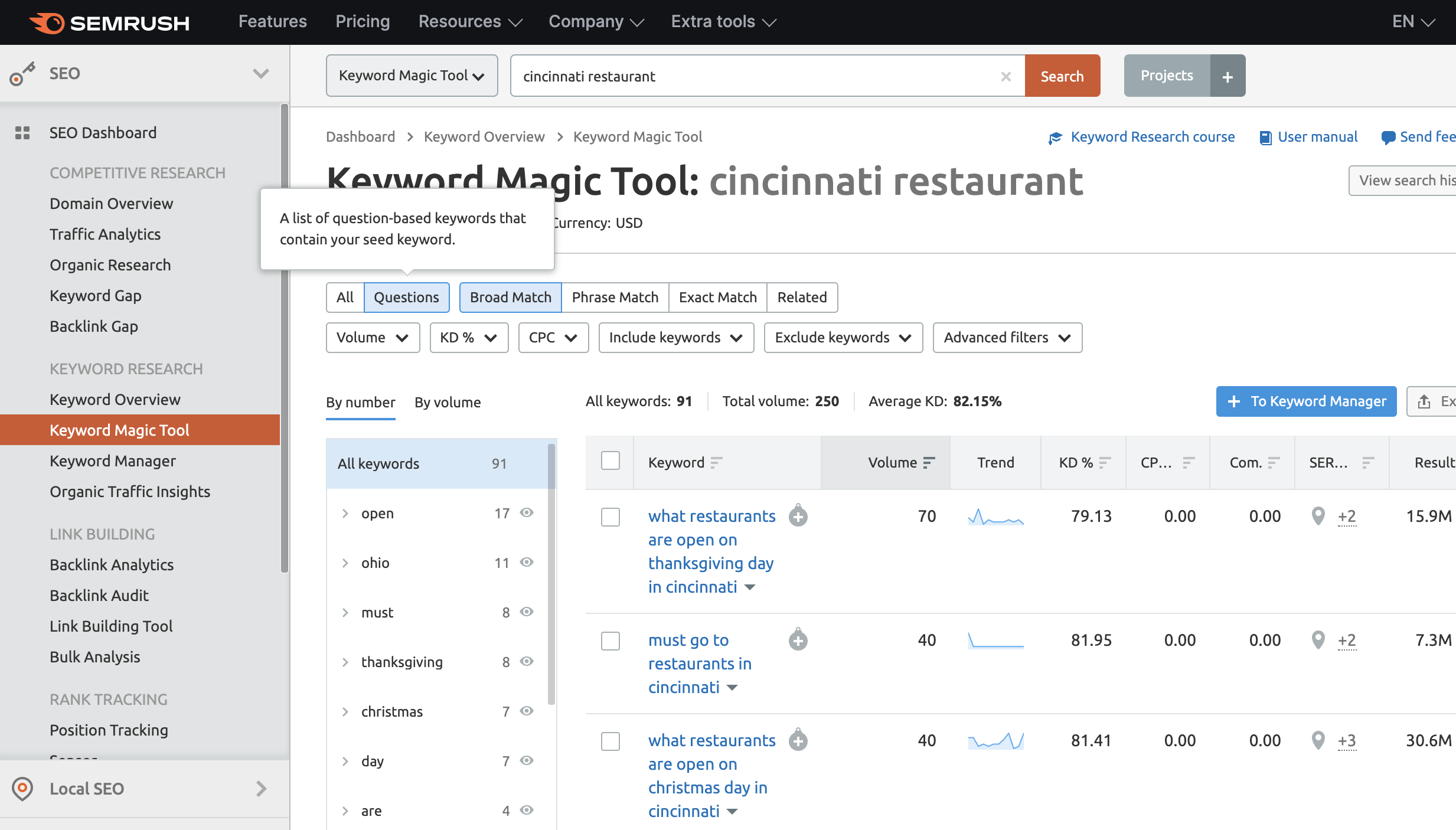 Use the SEMrush Keyword tool to find keywords to target voice searches