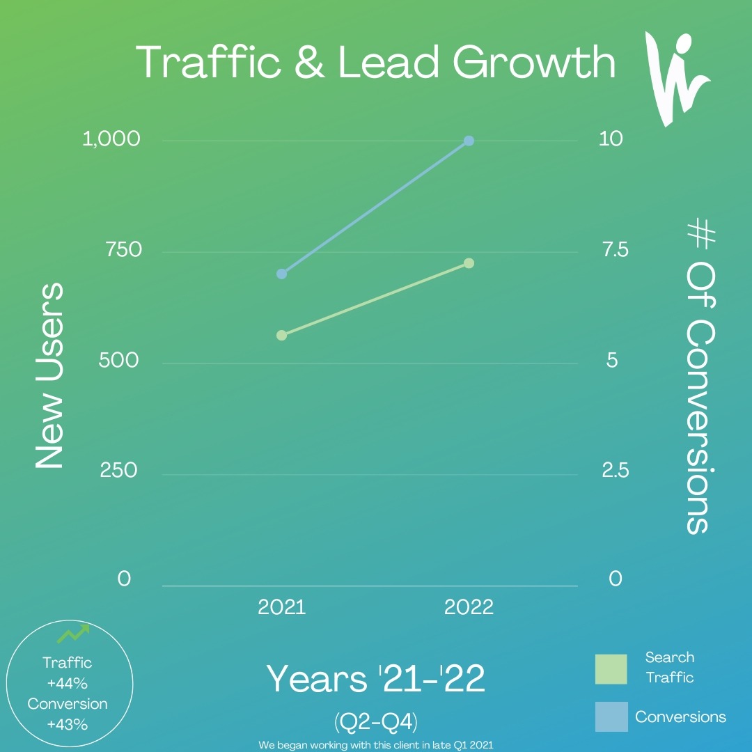 traffic-lead-new