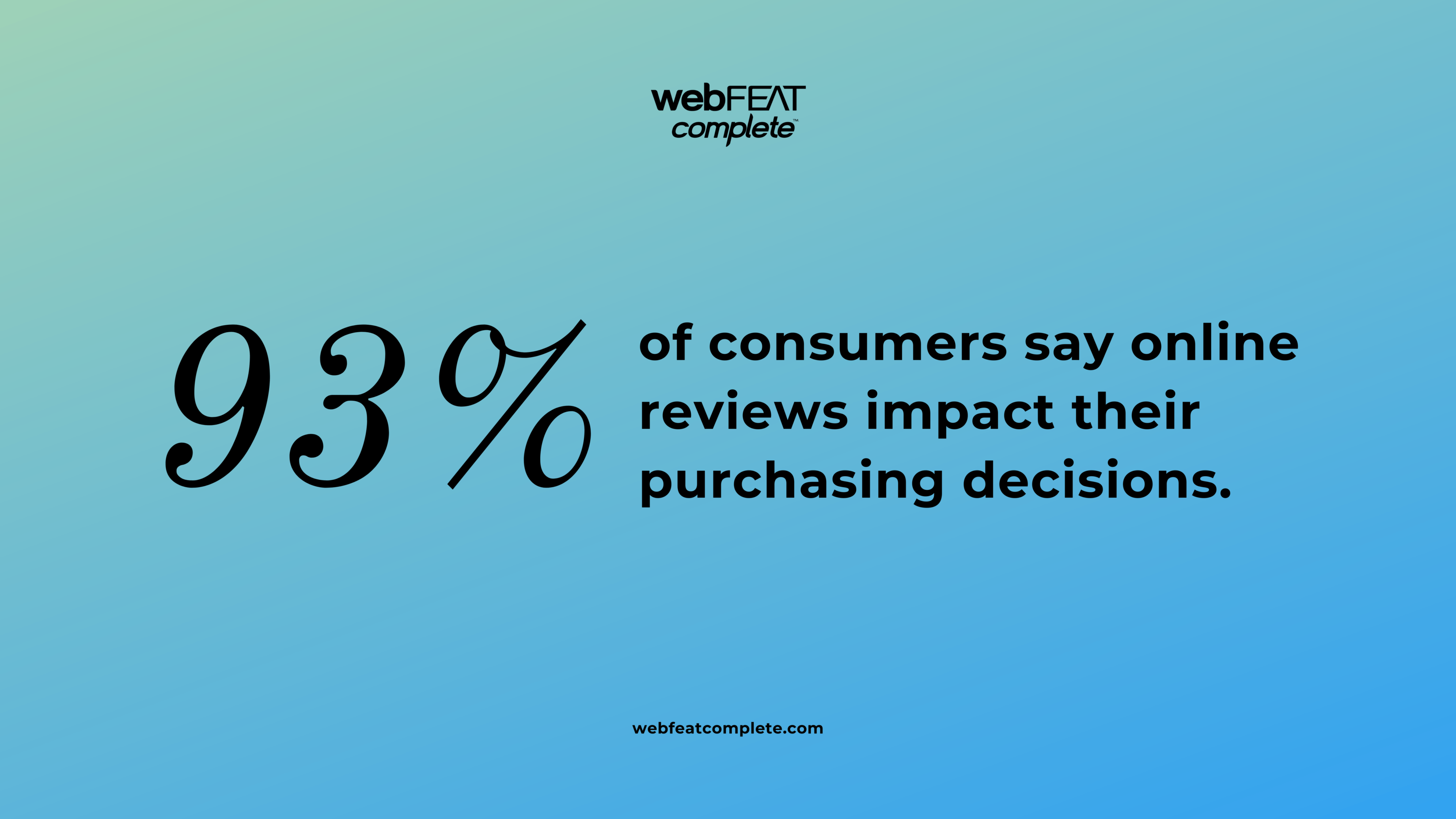 93% of consumers say online reviews impact their purchasing decisions.