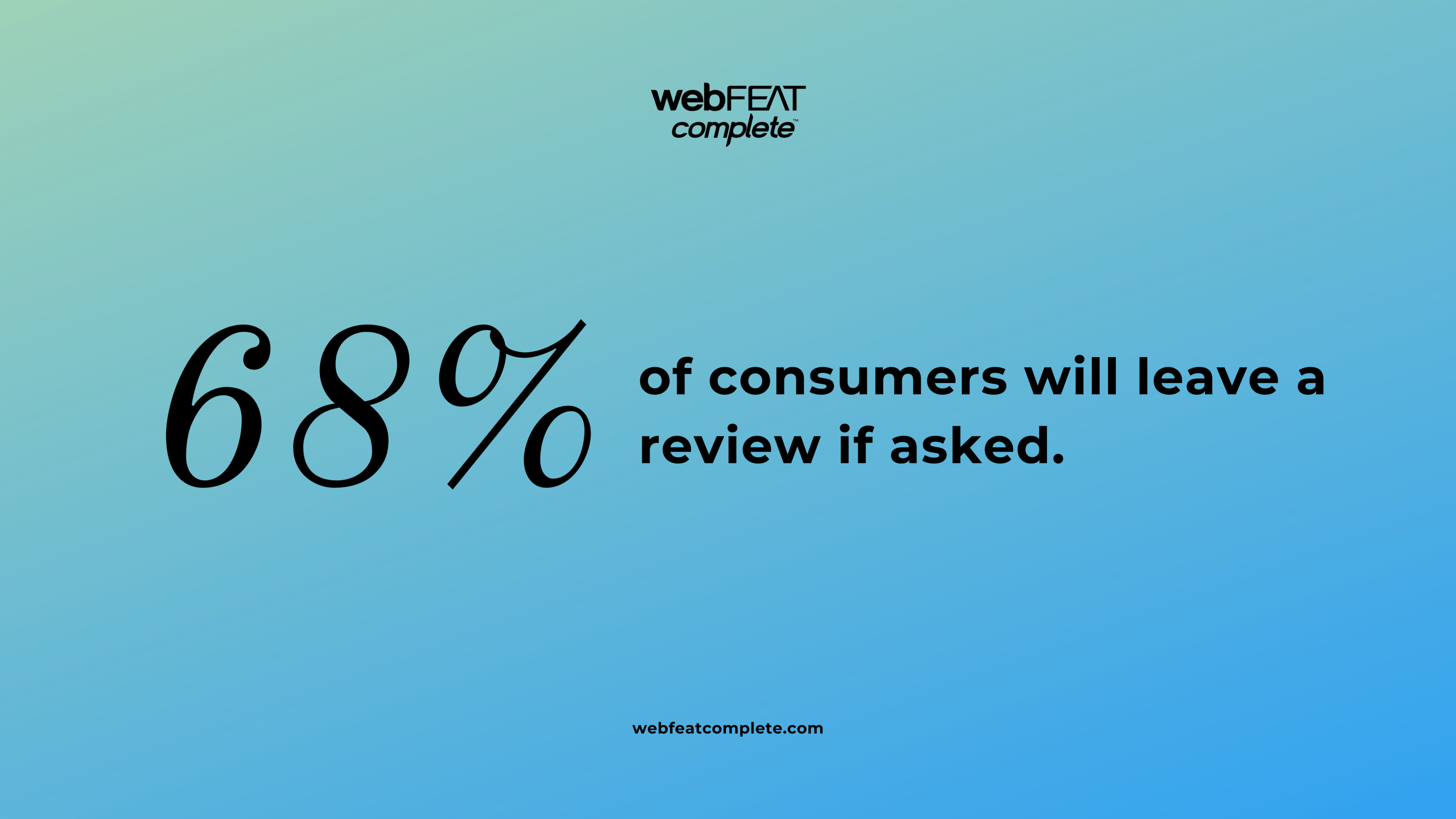 68% of consumers will leave a review if asked.