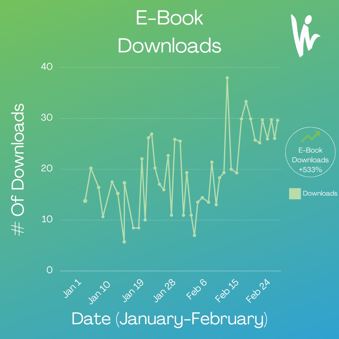 Ebook Download Growth Example