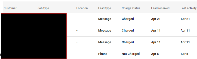 LSA Leads List Example