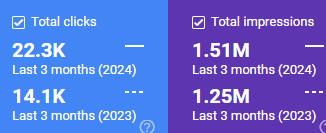 Long Term Backlink Effort Results