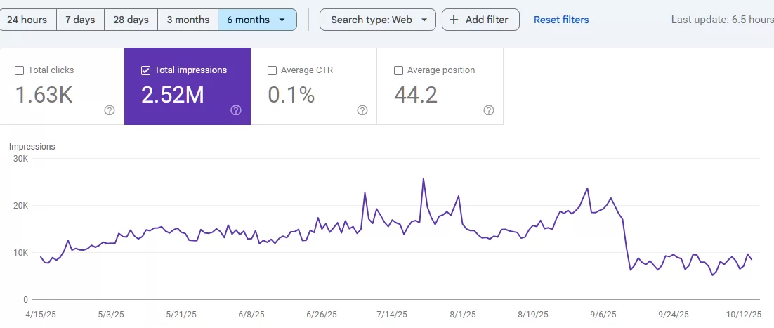 Impression Drop in Sept 2025-Google Search Console